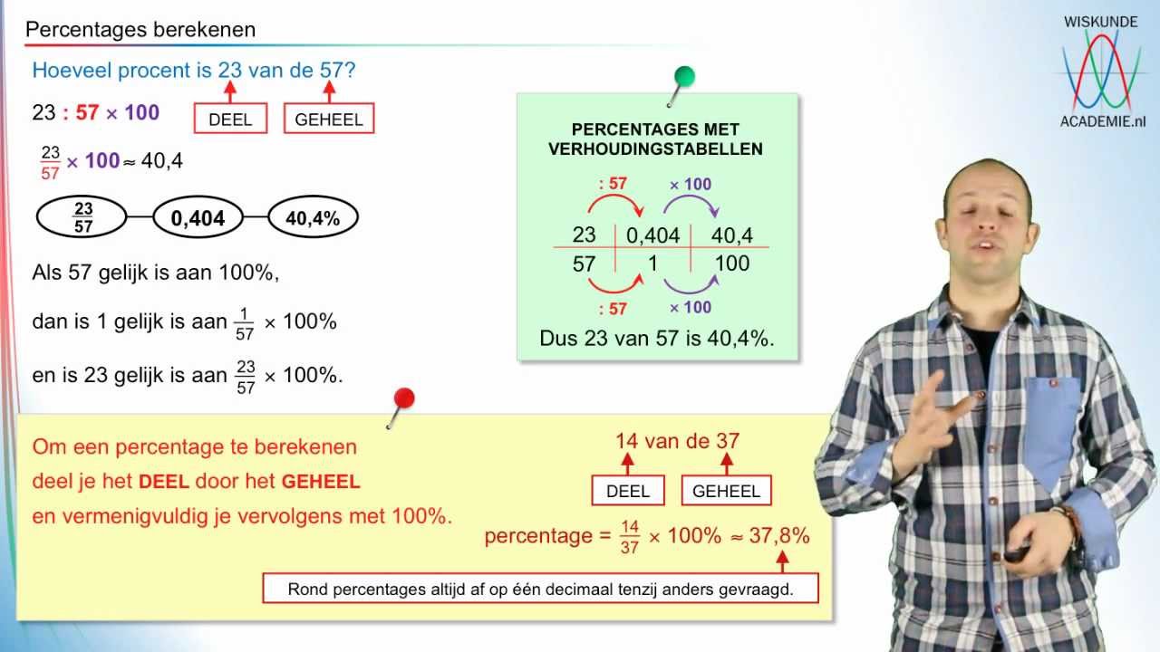 Procenten - percentages berekenen - WiskundeAcademie