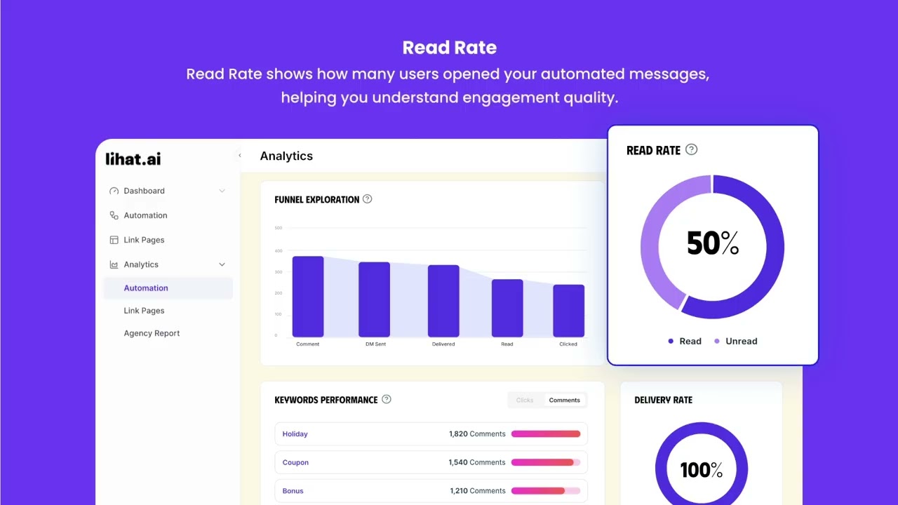 How to View Automation Performance Analytics in Lihat AI | Insights & Metrics Guide