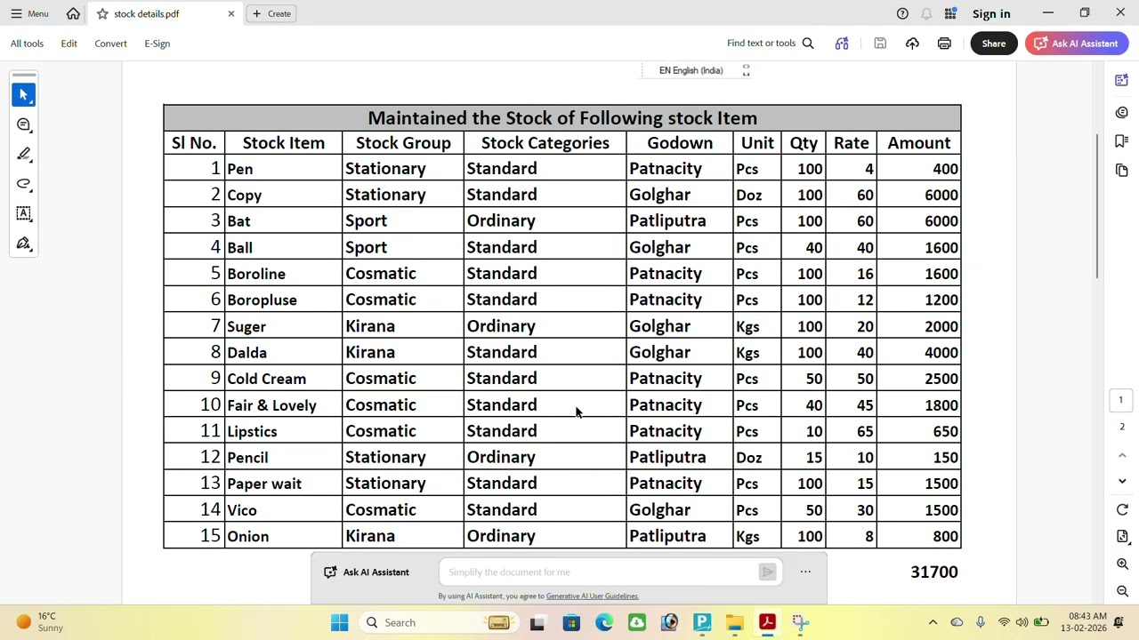 use of chart of accounts,maintain stock details with stock group, categeries, units and godowns.