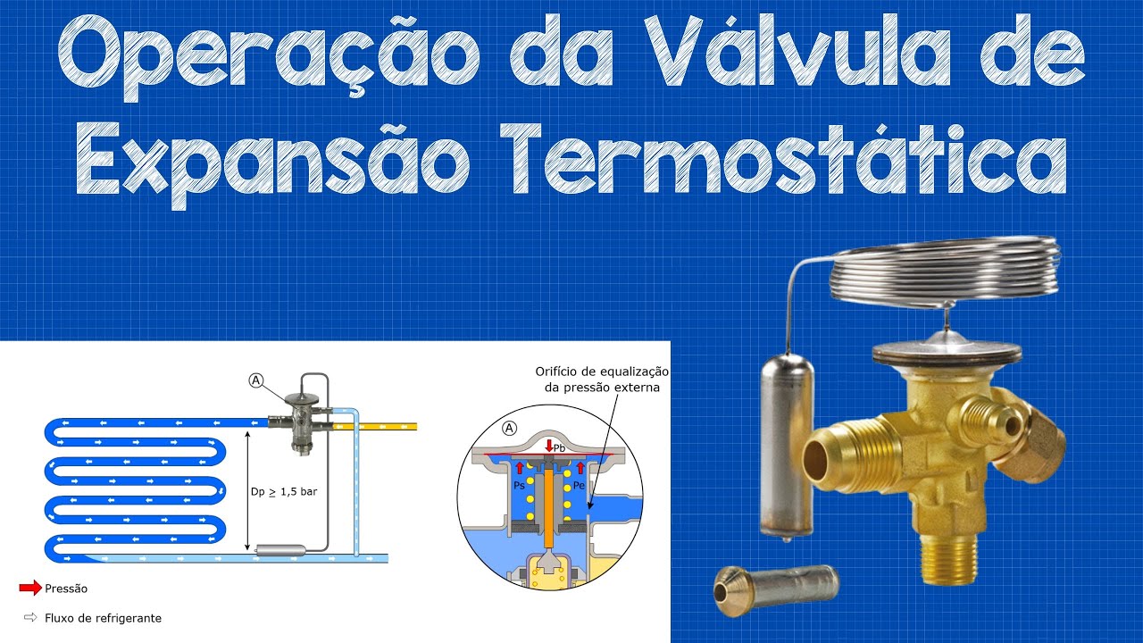 Válvula de Expansão Termostática Como Funciona a VET