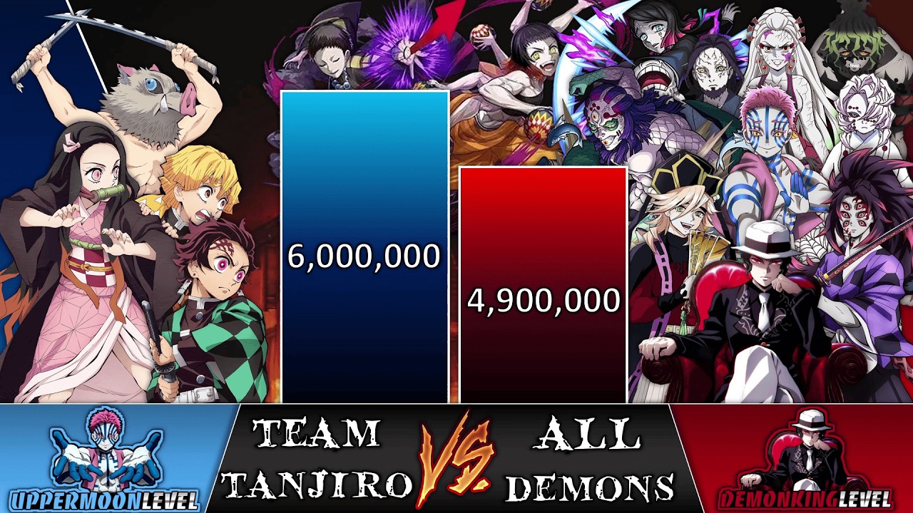 TEAM TANJIRO vs DEMONS Power Levels 🔥 (Demon Slayer)
