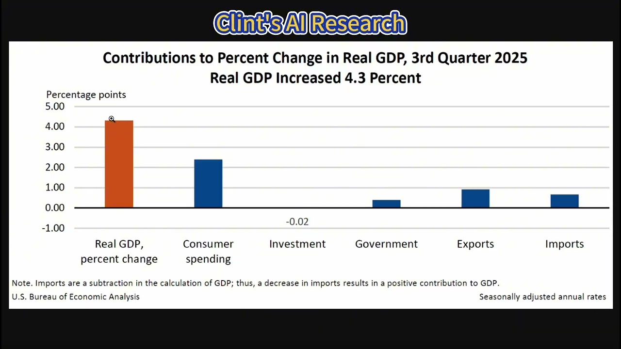 US Q3 2025 GDP Analysis