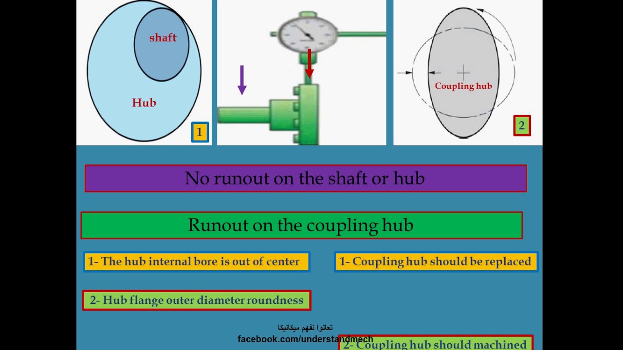 12 -  shaft and coupling hub run out