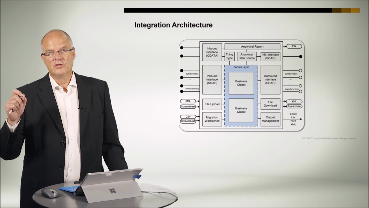 Chapter 4 - 5 Introduction To Business ByDesign Integration Architecture