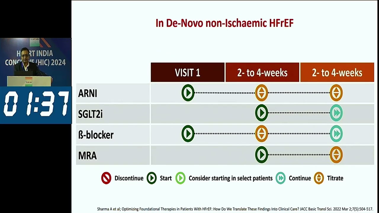 Management of HFREF in 2024 - Dr Alok Kumar Singh
