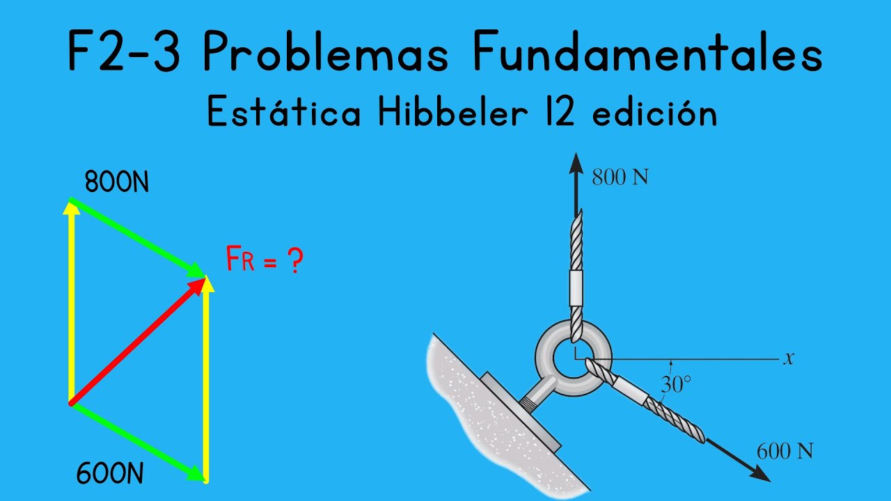 F2-3 Problemas Fundamentales | Capítulo 2, Vectores Fuerza | Estática Hibbeler 12 Edición