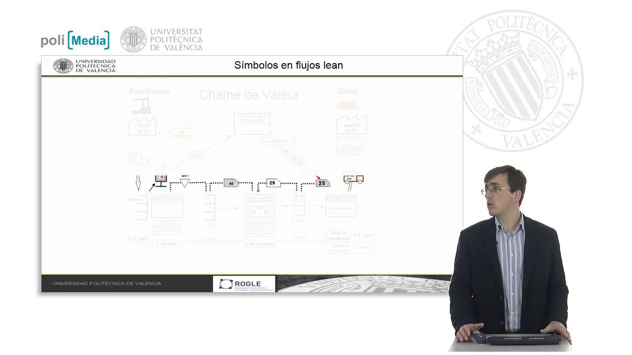 Mapa de la cadena de valor. Flujo de información en el VSM |  | UPV