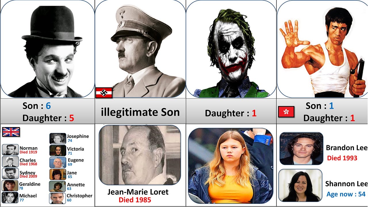 Children of Famous People who Died