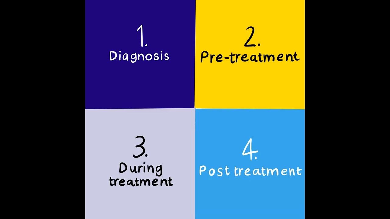 What is Advanced Cancer Imaging?
