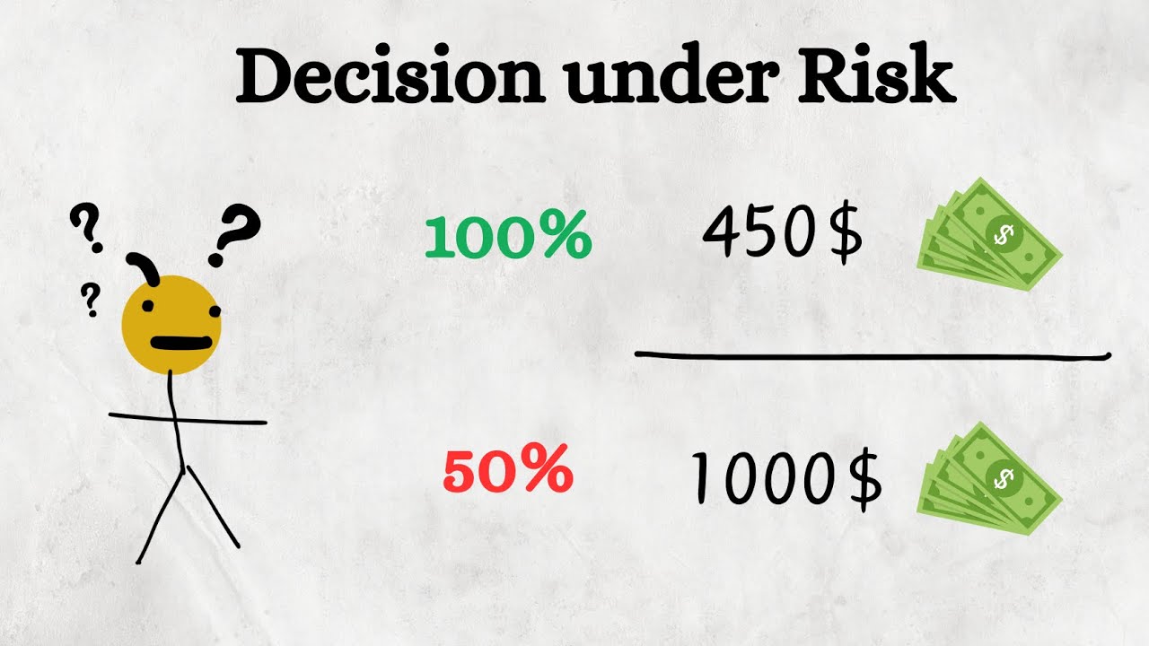 Prospect Theory - Decision under Risk (Kahneman & Tversky)