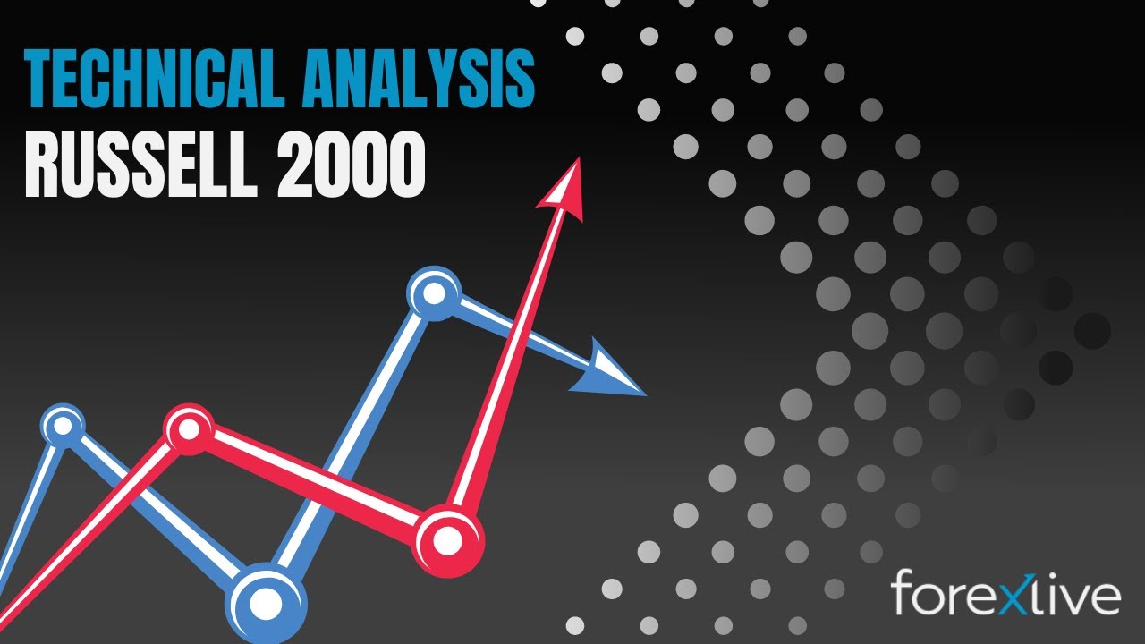 Russell 2000 Technical Analysis