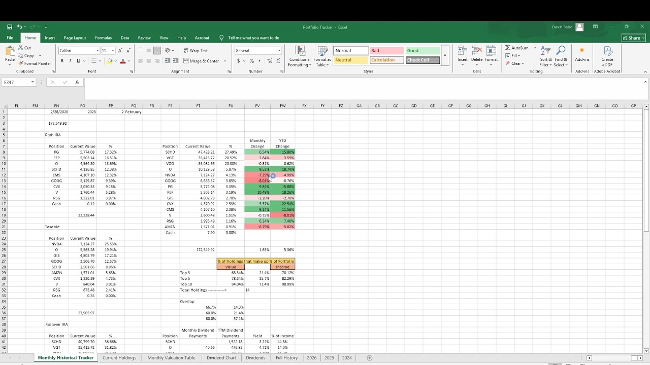 2.28.2026 Portfolio Value | $170K+