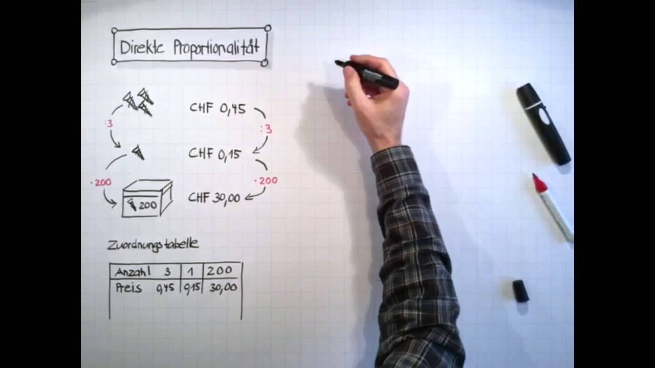 Proportionalität