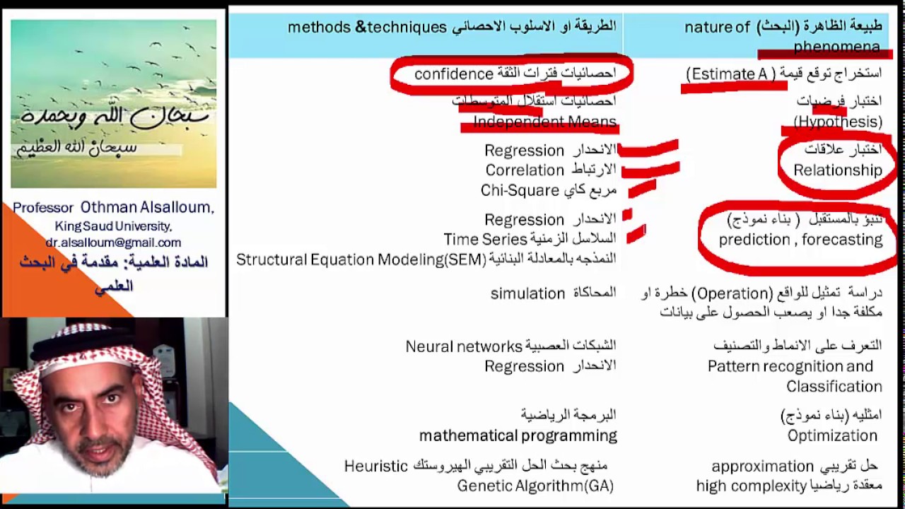 كيف تختار الطريقة او الاسلوب الاحصائي المناسب لبحثك؟ How to choose the right technique and method ?