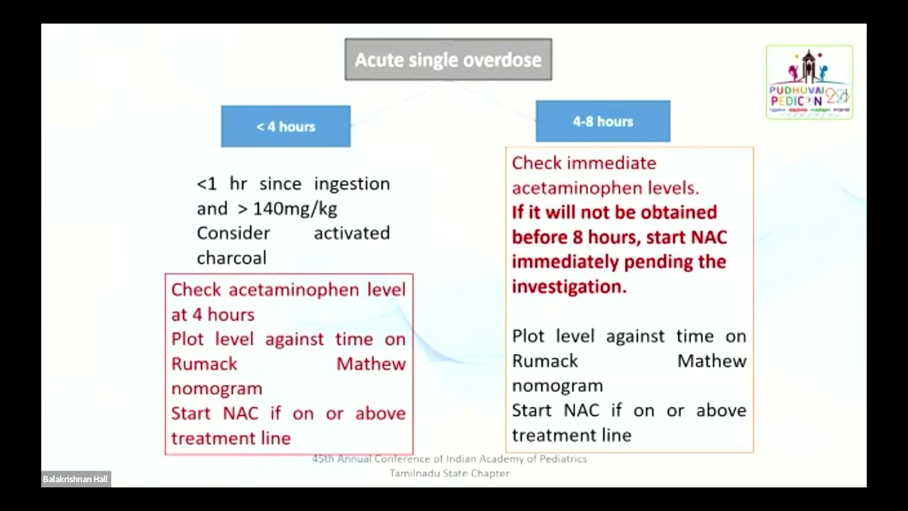 Rational Approach to Paracetamol Poisoning - Dr. Anandkumar G