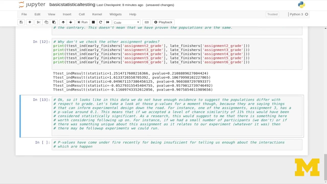 Step-by-Step Hypothesis Testing in Python | t-Test Explained