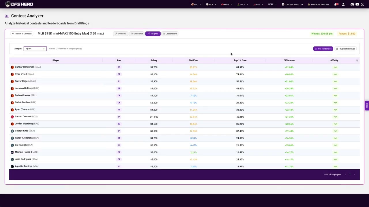 How to Use the Contest Analyzer to Decode What Winners Actually Did