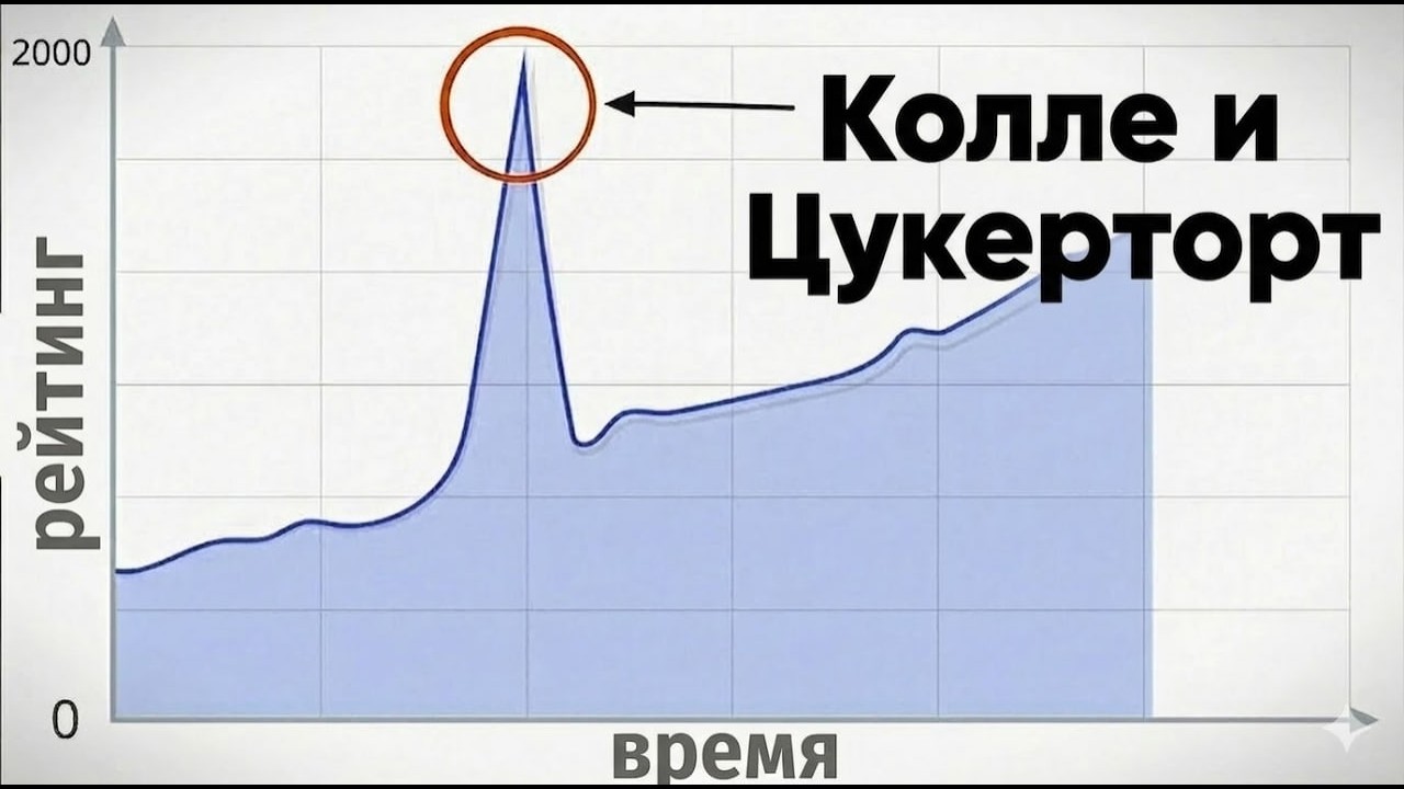 ЭТА СИСТЕМА — ЭТО ВСЁ, ЧТО ТЕБЕ НУЖНО ЗНАТЬ