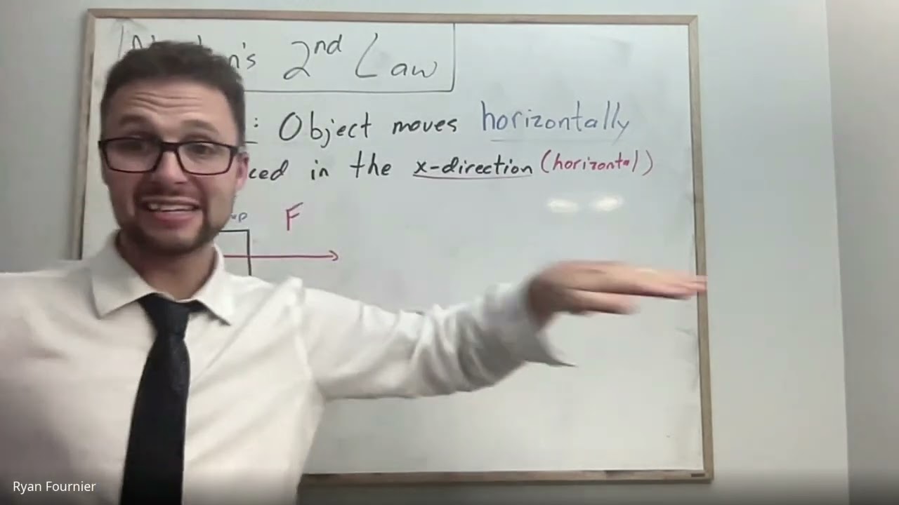 Newton’s laws of Motion part 1: Theory and calculation