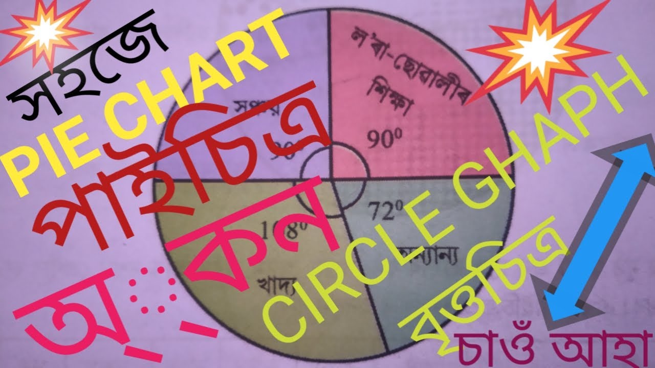 পাইচিত্ৰ বা বৃত্তচিত্ৰ অ্্কন (Pie chart/circle graph )Pai Chitra ankan in assamese