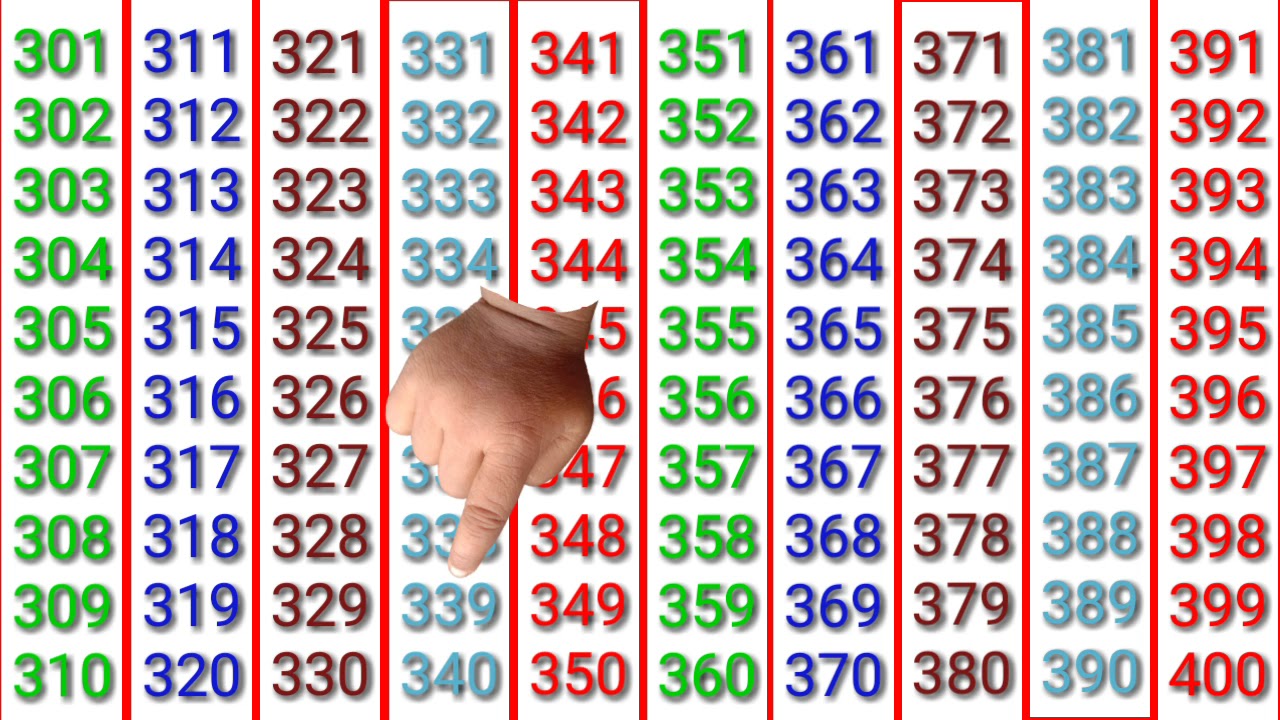 counting video in english 301 se 400 tak // Learn how to pronounce english numbers //301 to 400