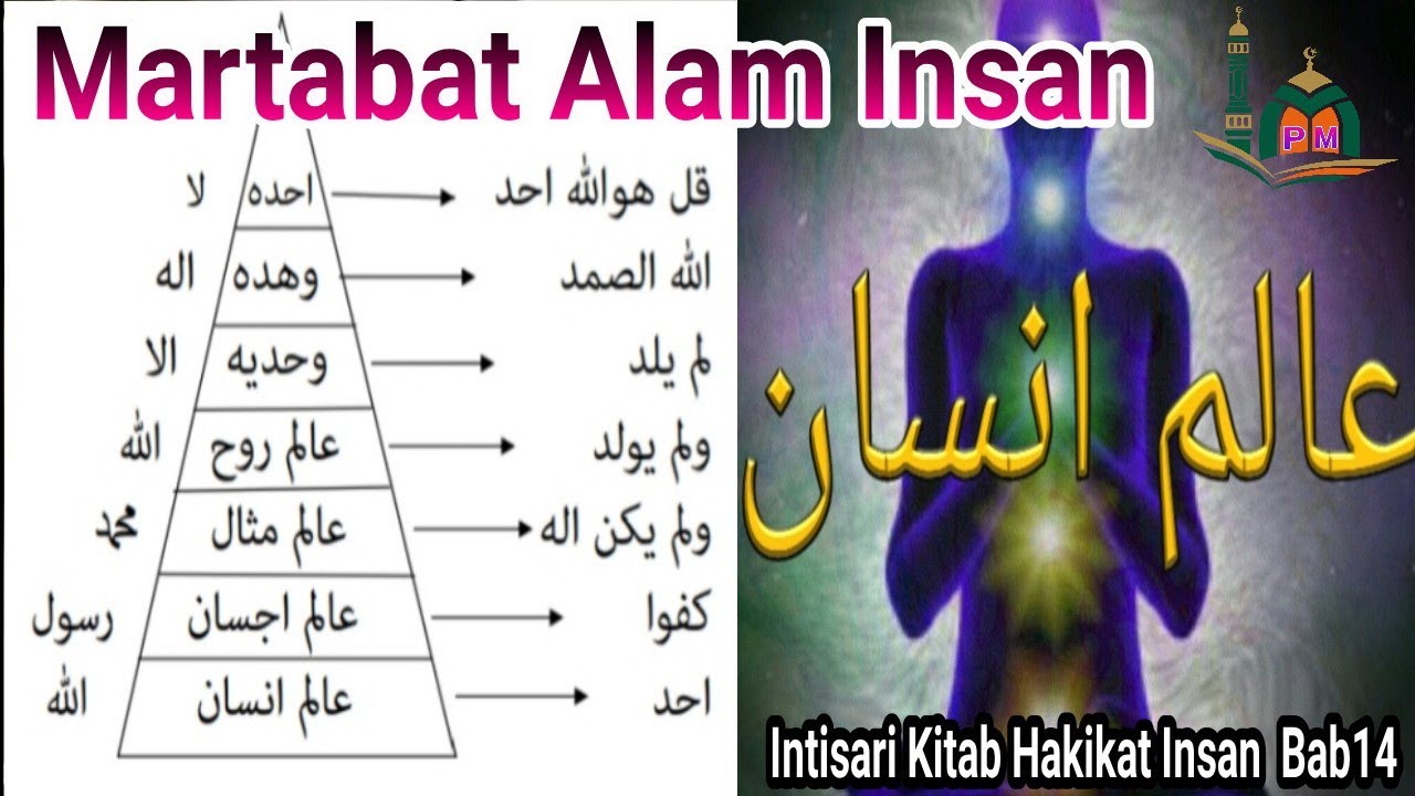 Martabat Alam Insan || Intisari Kitab Hakikat Insan