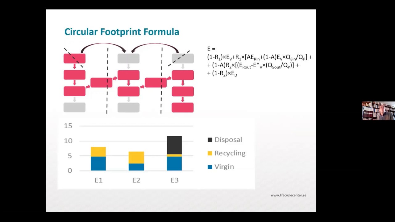 Webinar  