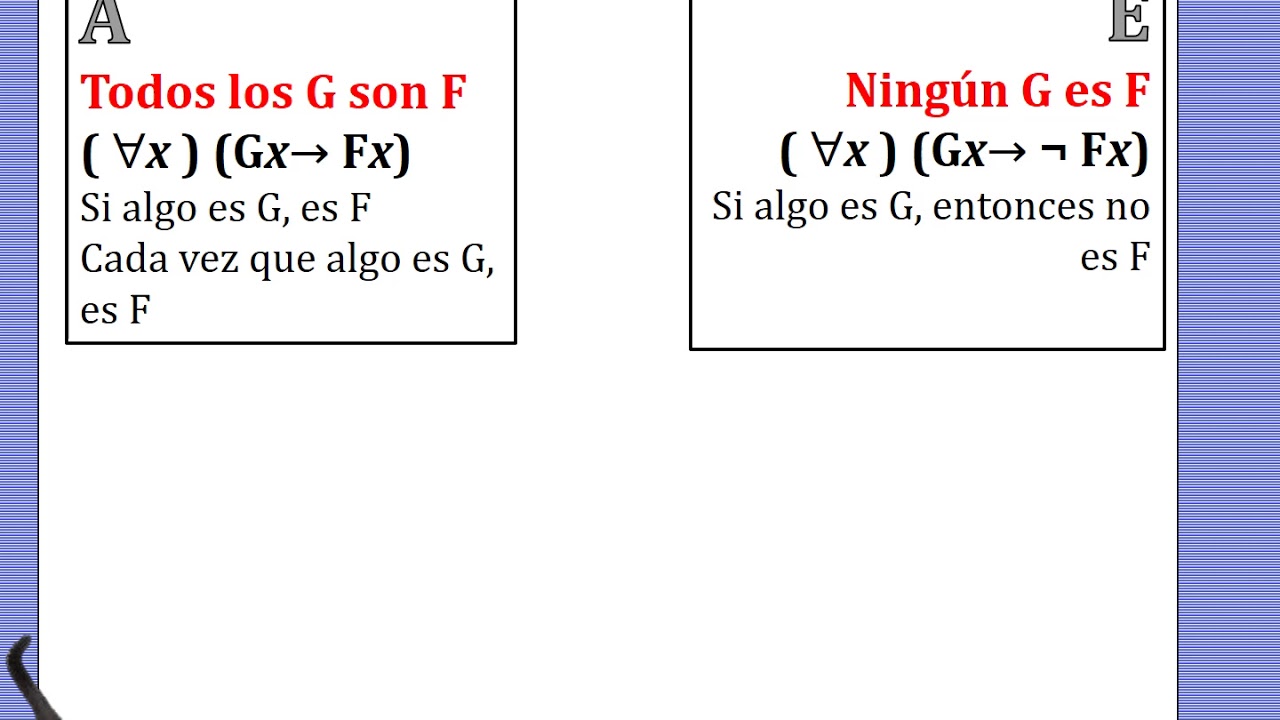 SIMBOLIZACIÓN EN LÓGICA DE PREDICADOS
