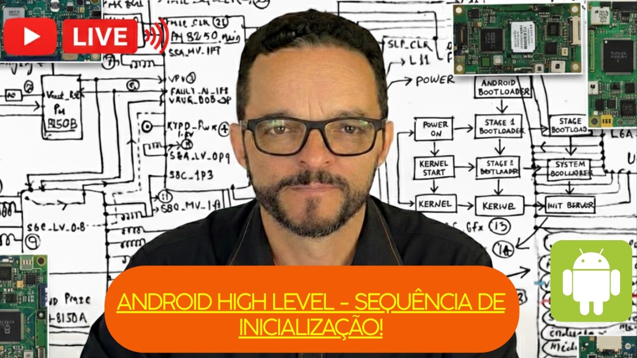 ANDROID HIGH LEVEL - SEQUÊNCIA DE INICIALIZAÇÃO ALTA GAMA MÚLTIPLOS POWER MANAGER