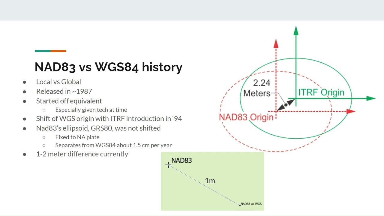 Datums: WGS84 vs NAD83