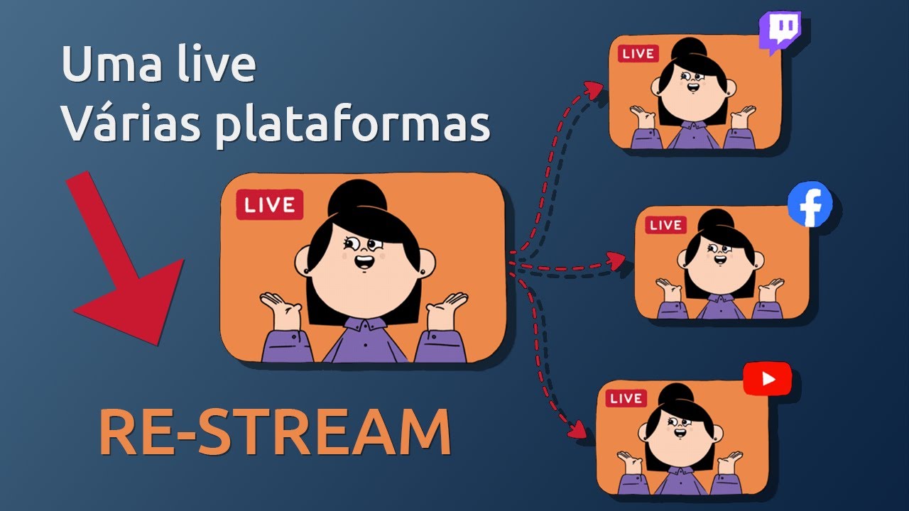 Restream TUTORIAL - Aprenda a  fazer live em várias plataformas ao mesmo tempo.