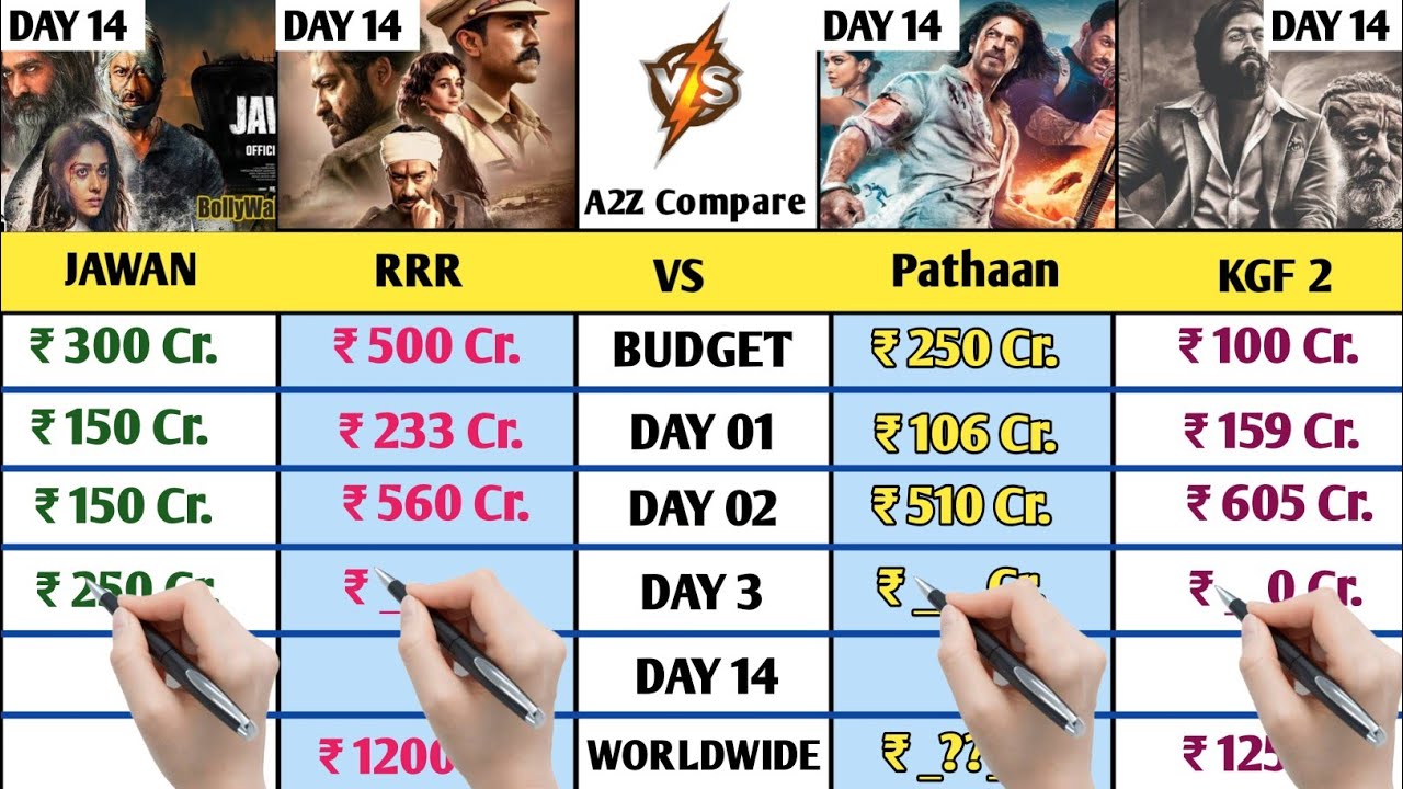 Jawan Vs RRR Vs Pathaan Vs KGF 2 worldwide Collection Day 14 | Jawan Box Office Collection Day Wise