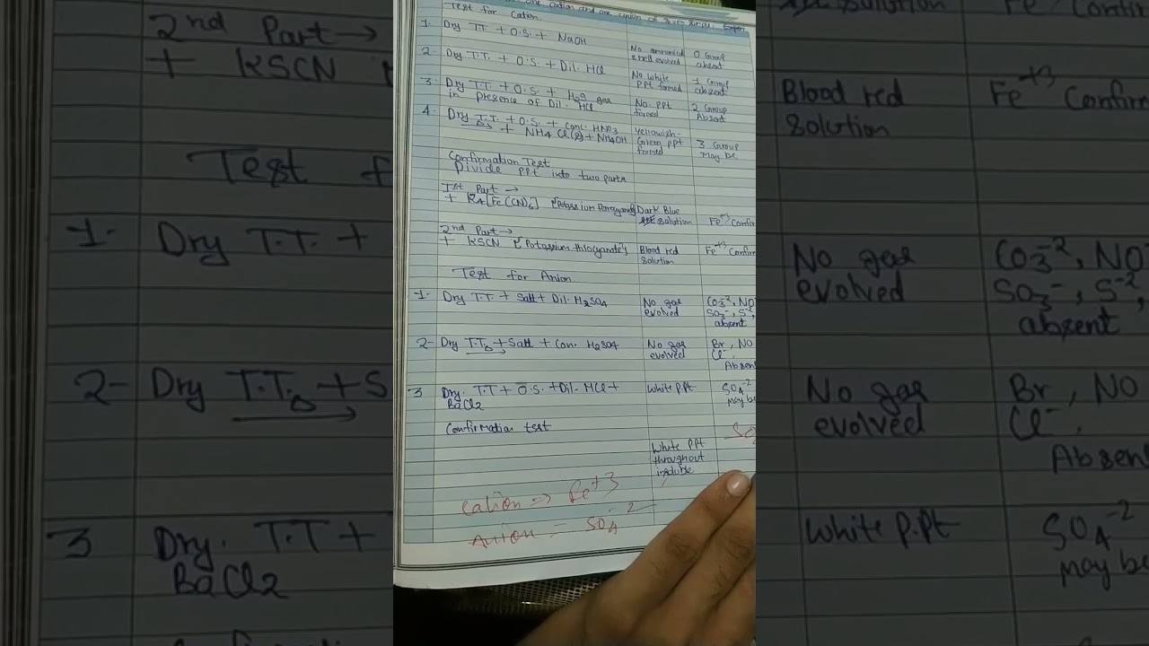 # salt Analysis of iron sulphate