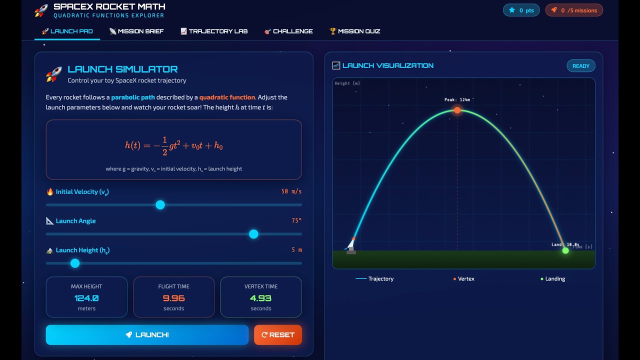 Generate Interactive - You Dream Tool Builder