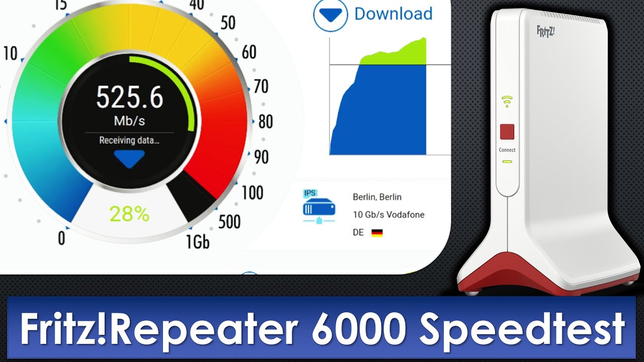 Fritz Repeater 6000 gegen Repeater 3000: gemessen mit Fritz!Box 6660 und iPerf2