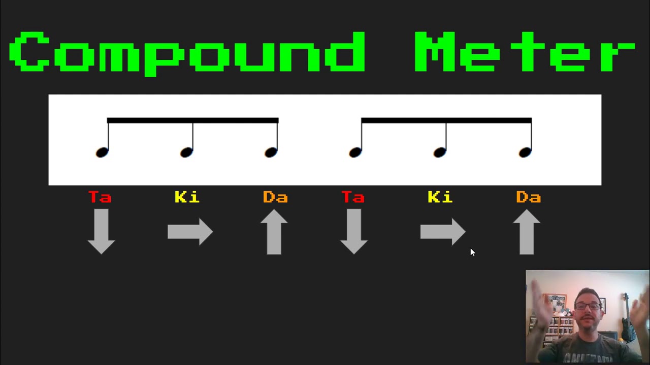 Compound Meter Takadimi: The Basics