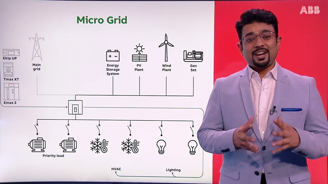 ABB Tmax XT range webinar