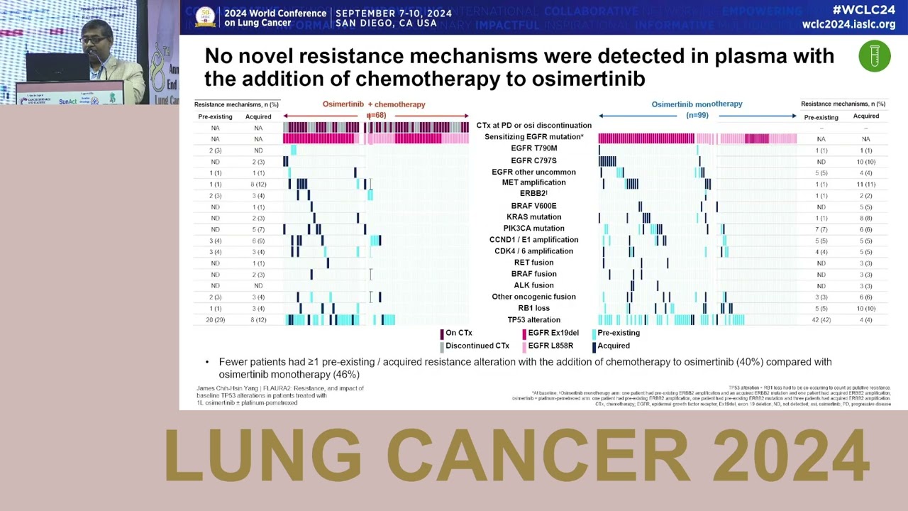 FLAURA2: TP53 & Resistance in 1L Osimertinib &plusmn; Chemo for EGFR+ NSCLC | WCLC 2024 Update