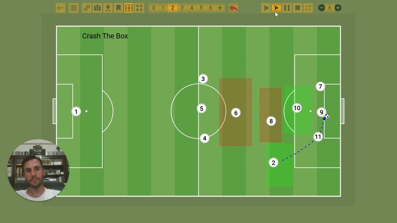 Tactical Themes Under Thomas Frank....?!