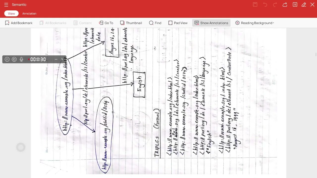 Semantic Web - Part 01