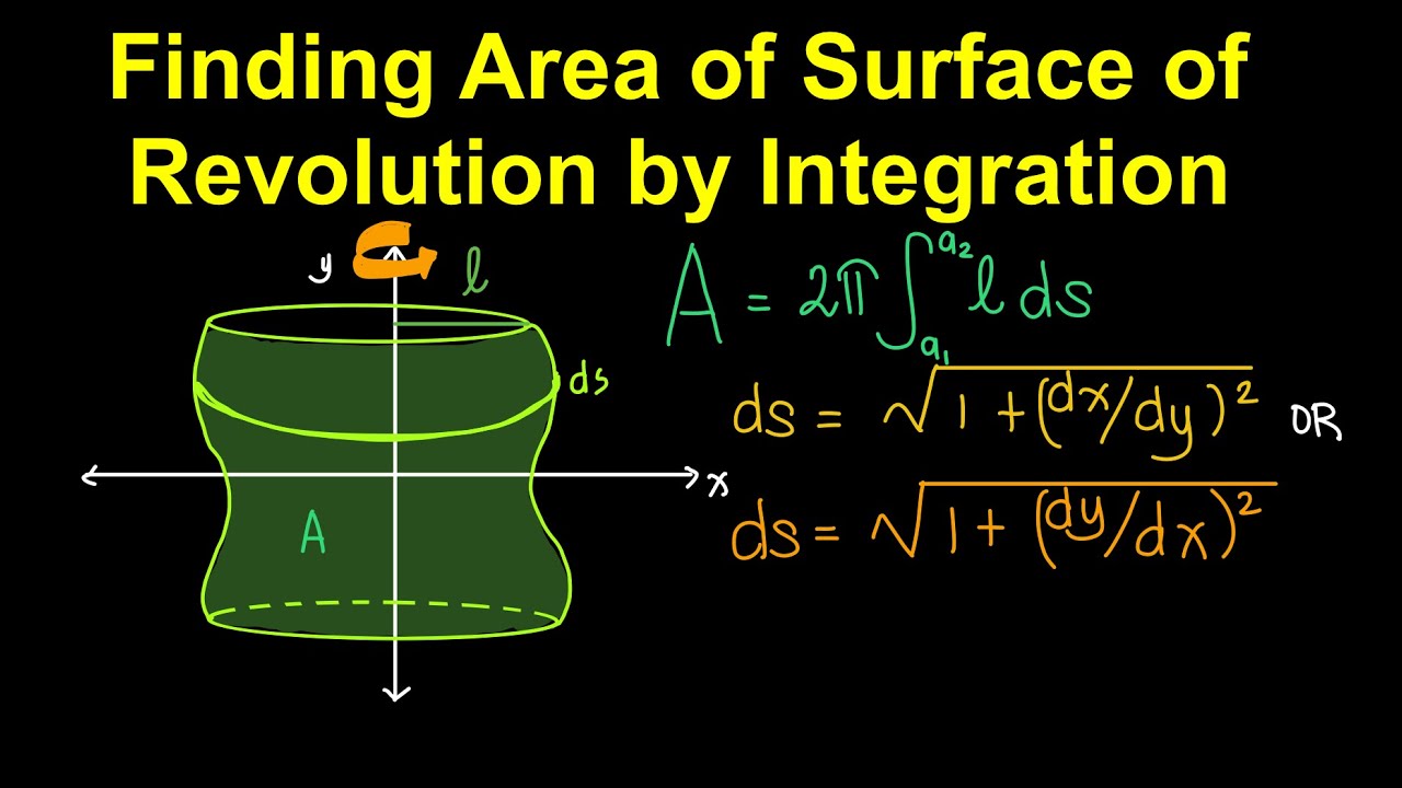Finding Area of Surface of Revolution by Integration (Tagalog/Filipino Math)