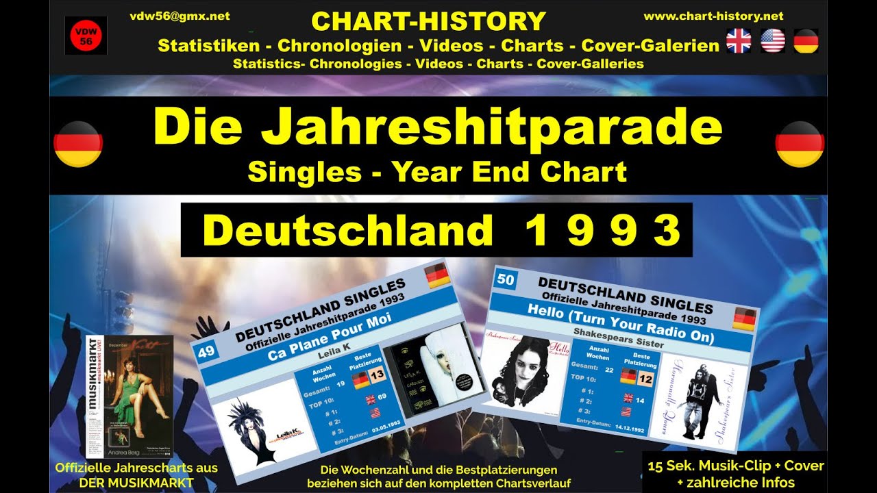Year-End-Chart Singles Deutschland 1993 vdw56