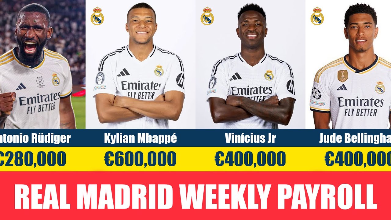 REAL MADRID PLAYERS PAYROLL | WEEKLY WAGES (2025-2026)