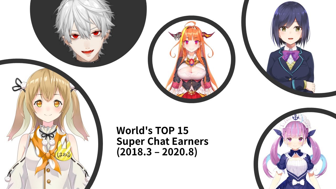 世界のスパチャ稼ぎ頭TOP15推移  - VTuberが引き継ぐ（2018.3—2020.8）