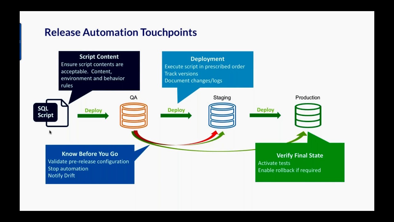 20180523 - Syncing the database in continuous delivery by Brady Byrd