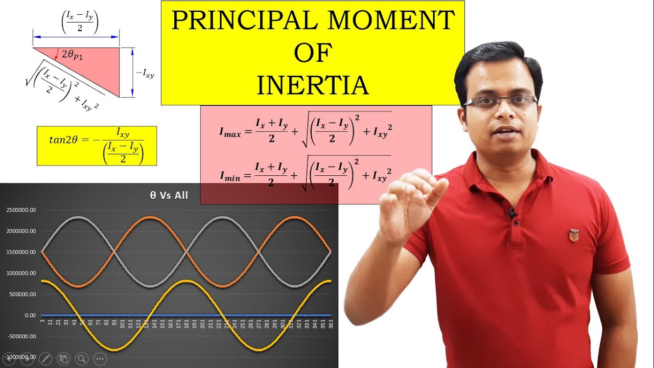 Principal Moment of Inertia
