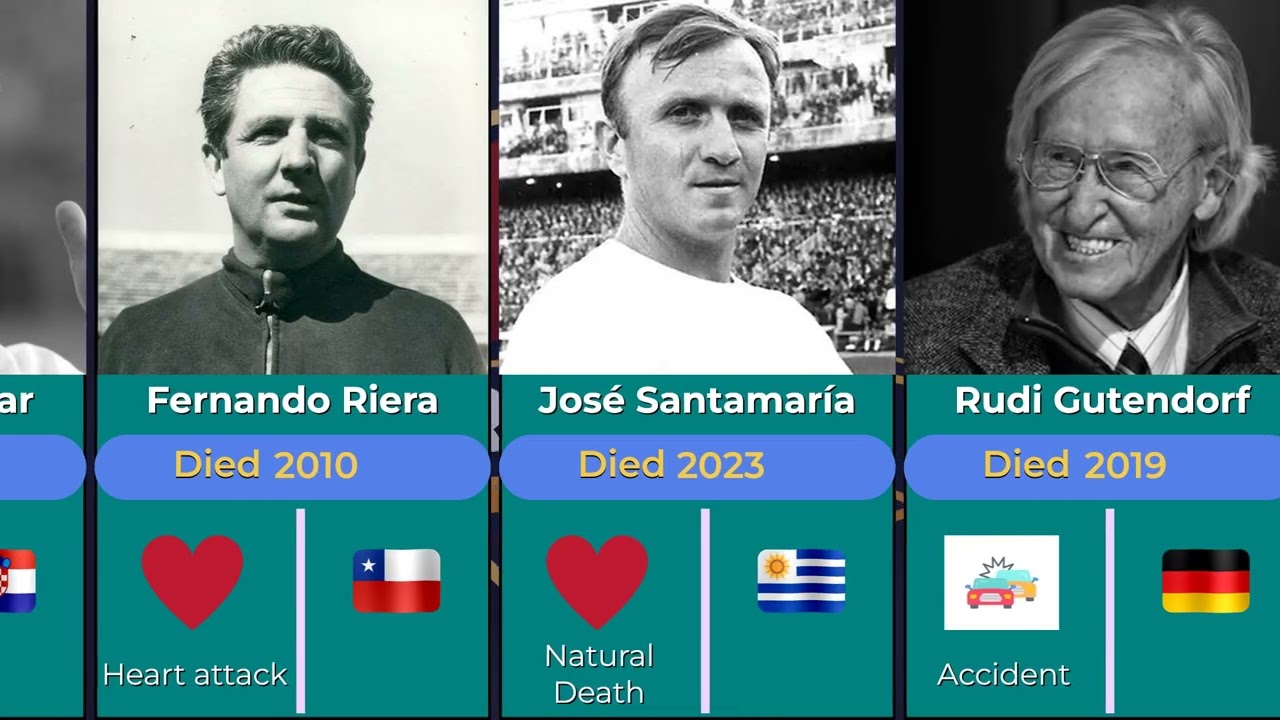 Football Coaches Who Died & The Shocking Causes of Their Death 💔⚽