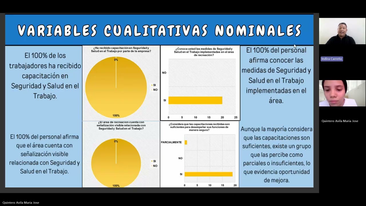Exposición Estadística