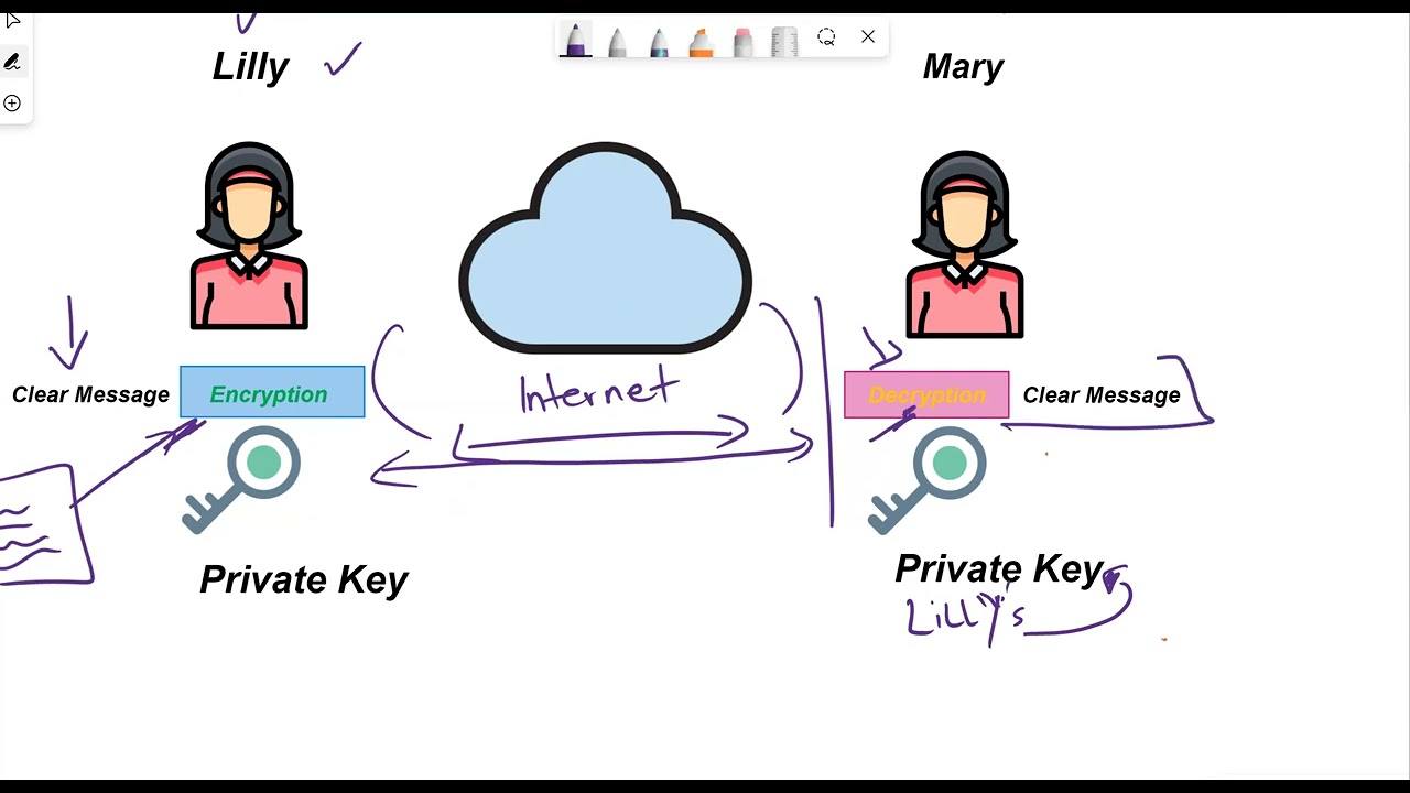 Public and Private Keys: Understanding the Fundamentals of Encryption