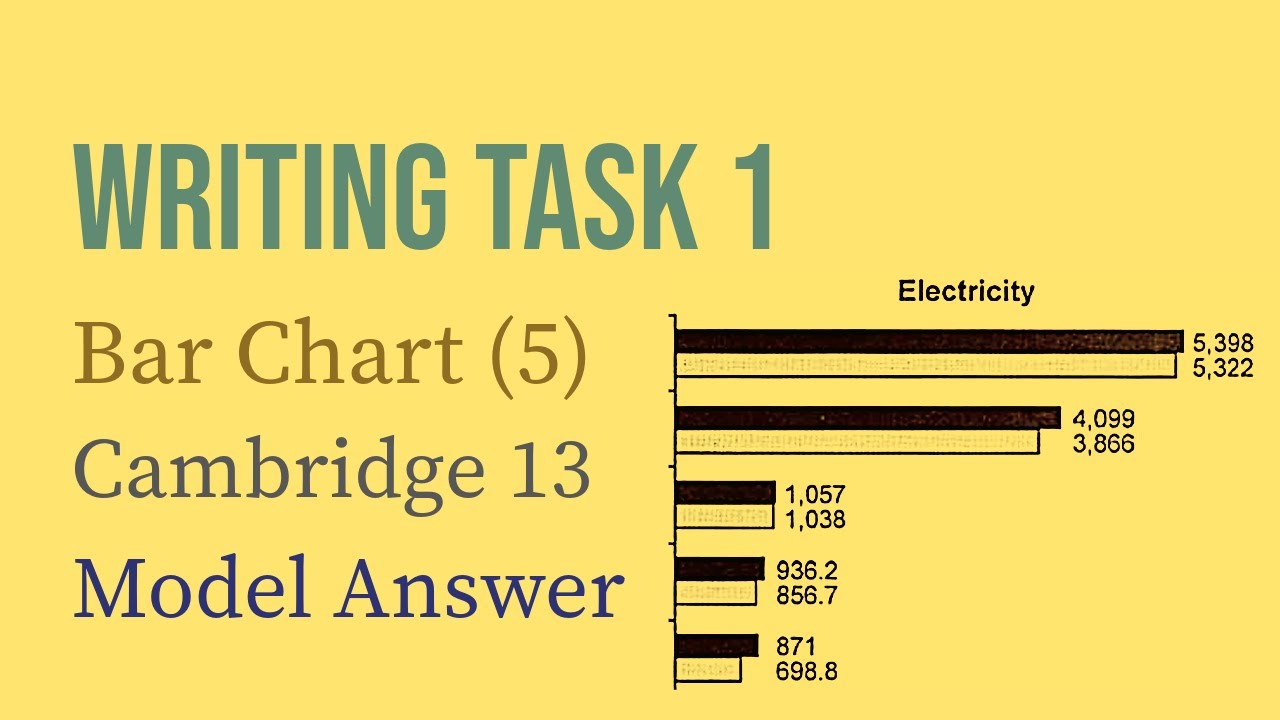 IELTS Writing Task 1: Bar chart (5) | Electricity | Cambridge 13 - Sample Answer